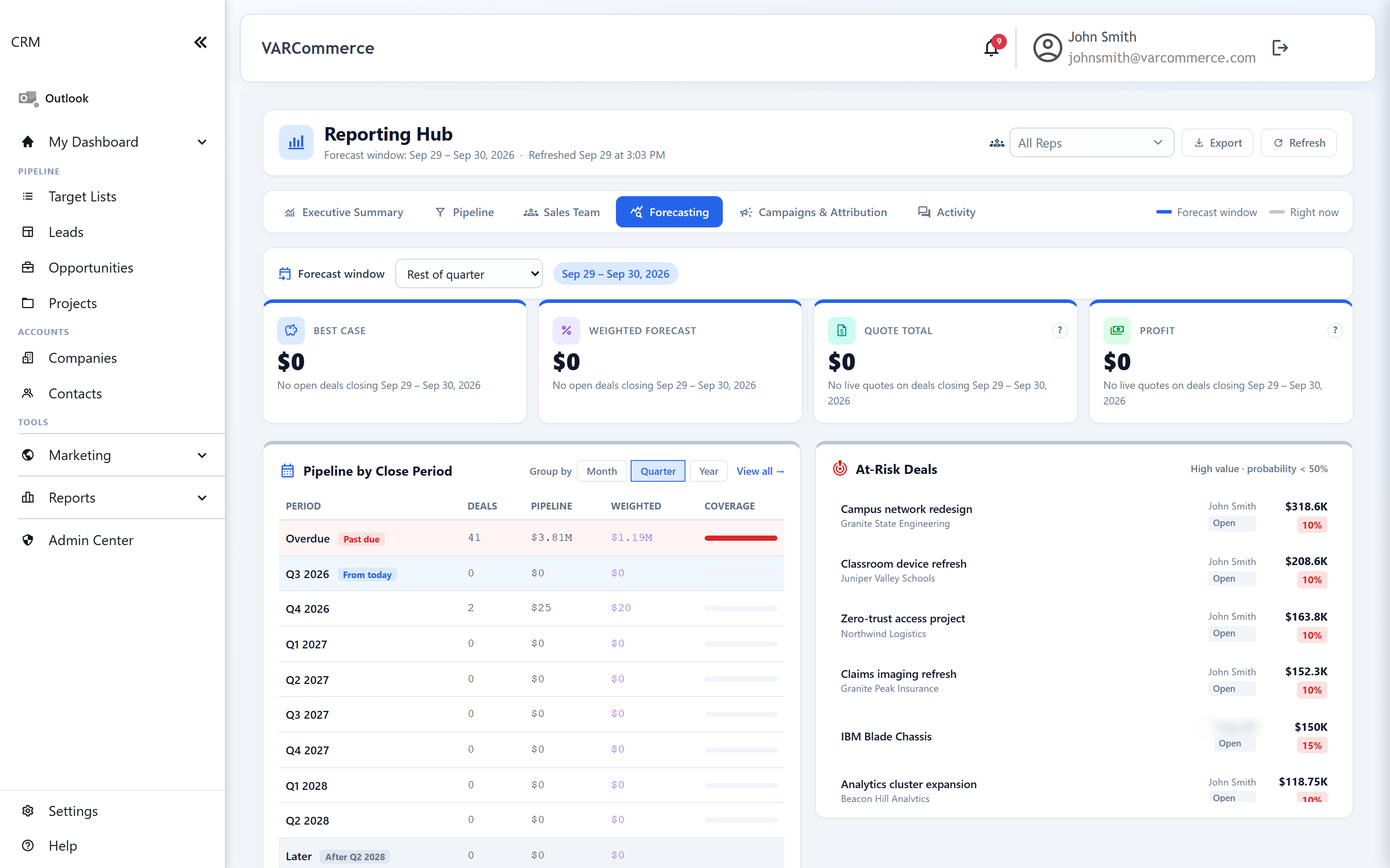 VARCommerce forecasting tab with best case, weighted forecast, quote total and profit, pipeline by close period and at-risk deals