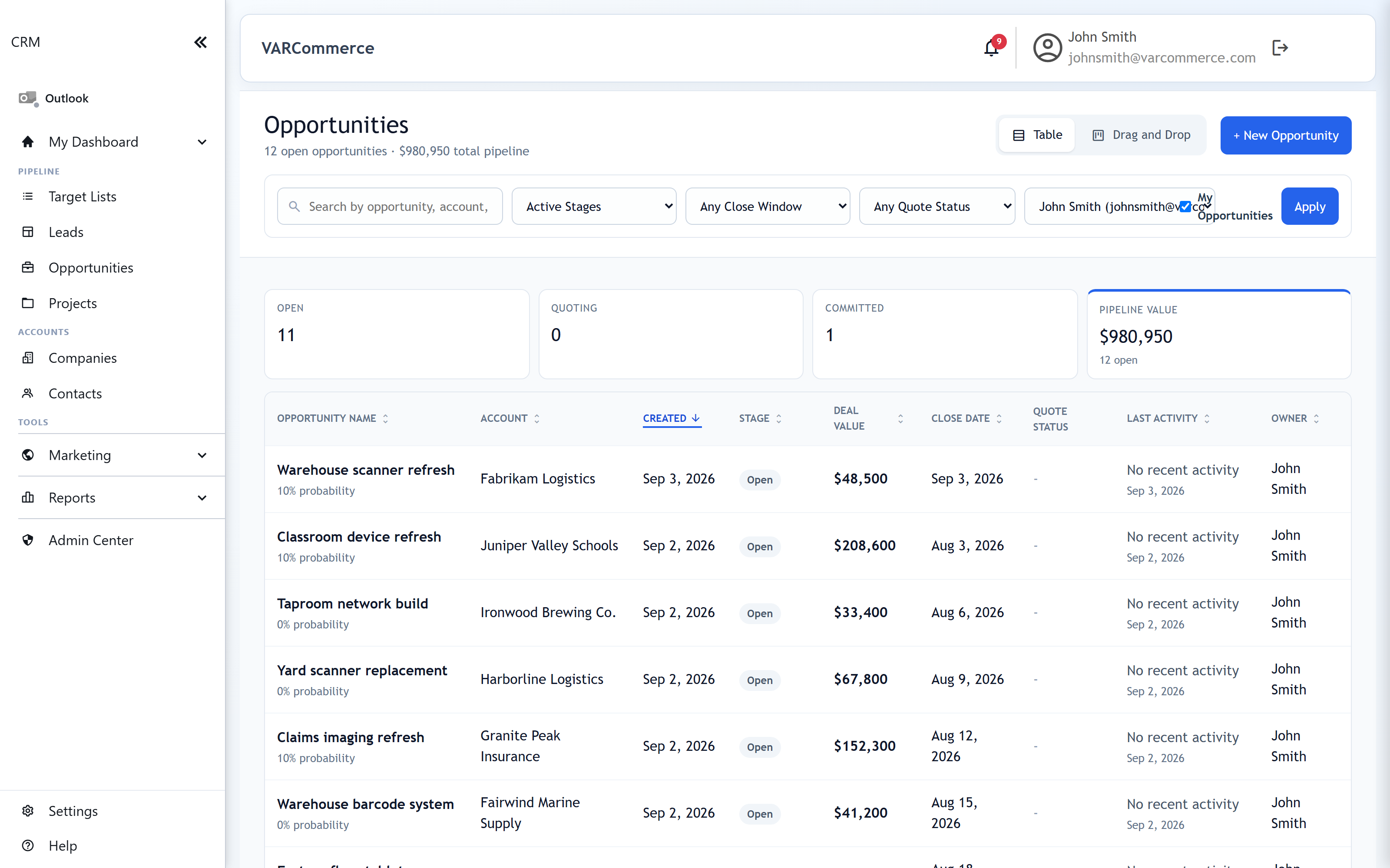 VARCommerce pipeline listing opportunities with stage, quote status, close date and forecast value